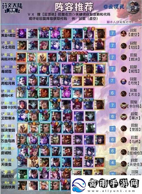 云顶之弈最强月蚀阵容玩法详解
