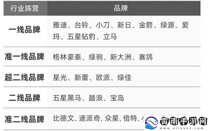 亚洲一线产品二线产品：品质与差异解析