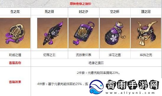 原神雷电将军配队指南