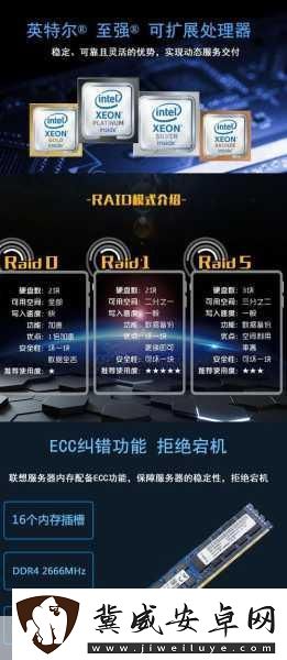联想SR590服务期