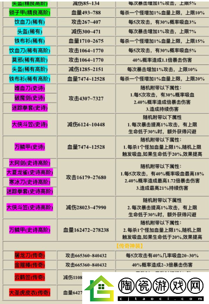 我功夫特牛迅速完成累积击杀-600-女性小怪任务的秘籍