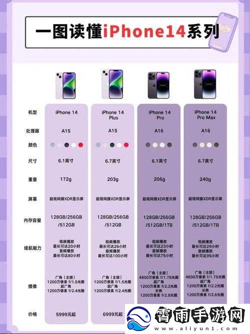 iphone14-欧美日韩版本隐藏功能与独特优势大揭秘