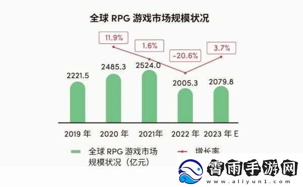解读国产与欧洲游戏市场尺寸对比202023年国产与欧洲游戏市场规模对比分析