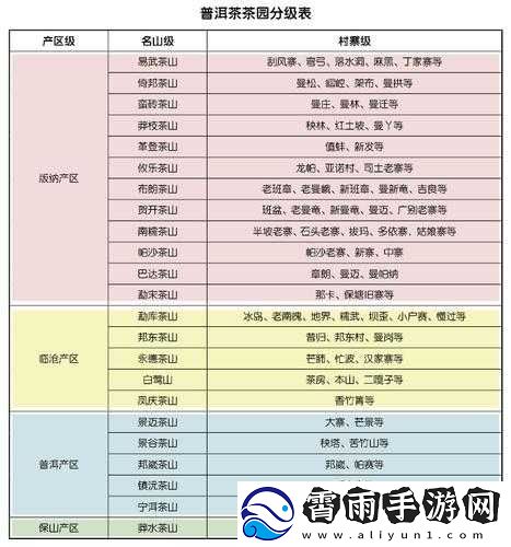 一级产区和二级产区区别是什么之探讨