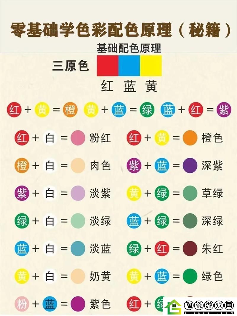 一调二调-潮流的领跑者还是跟风者
