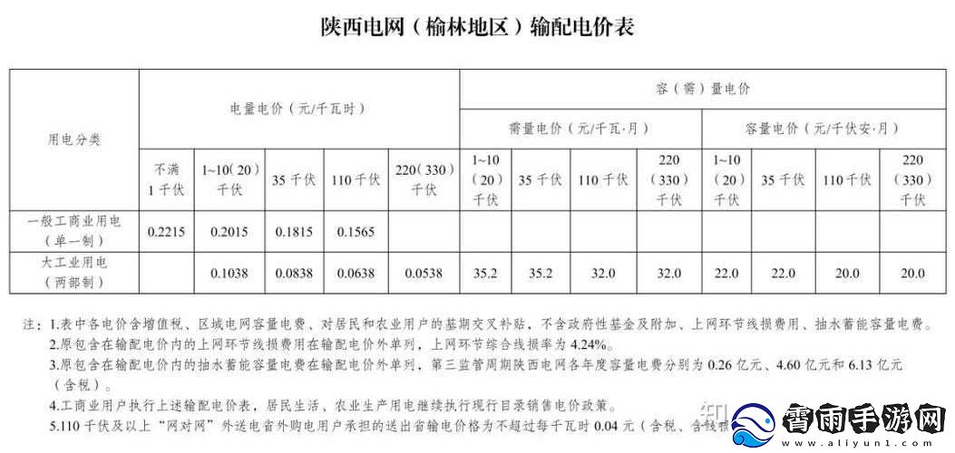 韩国电费