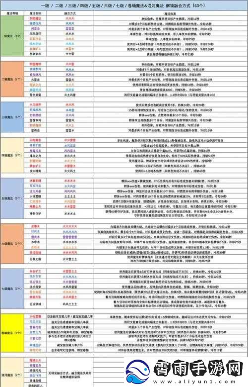 关于创造与魔法中混沌魔法的多种使用方法探索之旅
