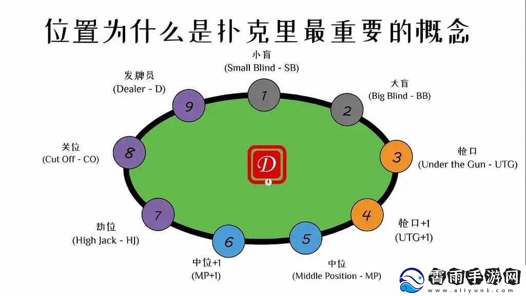 掌握手心德州扑克中关键的翻牌技巧攻略