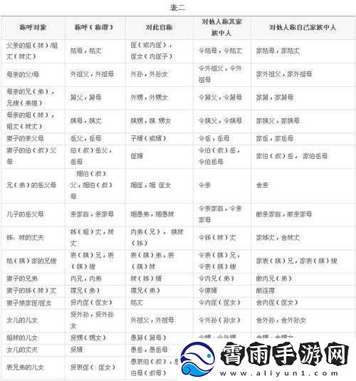 奶奶的孙女的女儿怎么称呼奶奶