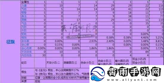 天刀手游江山挑战攻略