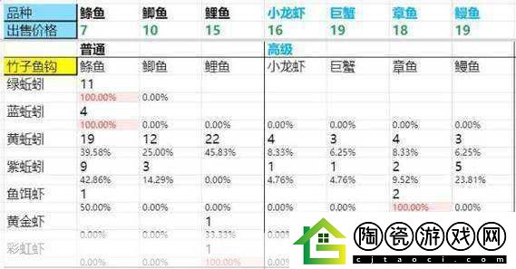 DNF新活动深度解析-钓鱼之外-升级与注意事项全攻略