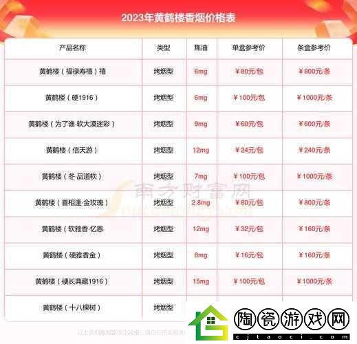 XXXXL19D18价格表2023：2023年XXXXL19D18价格表详解与趋势分析