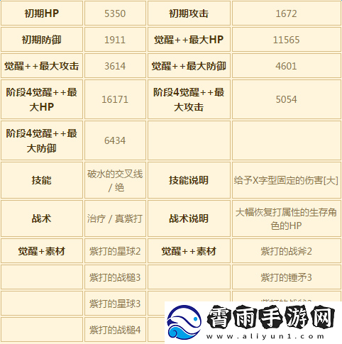 苍之骑士团攻略之卡牌培养的详细技巧与要点解析