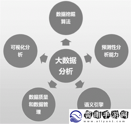 深入浅出数据分析在线阅读