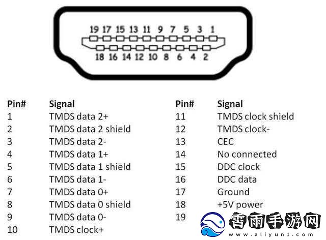 rf-射频与-hdmi-高清线的区别-功能特点等对比