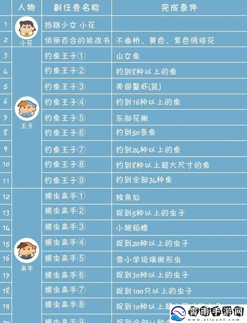 伊丁天堂妖精迷宝宝技巧详解与攻略