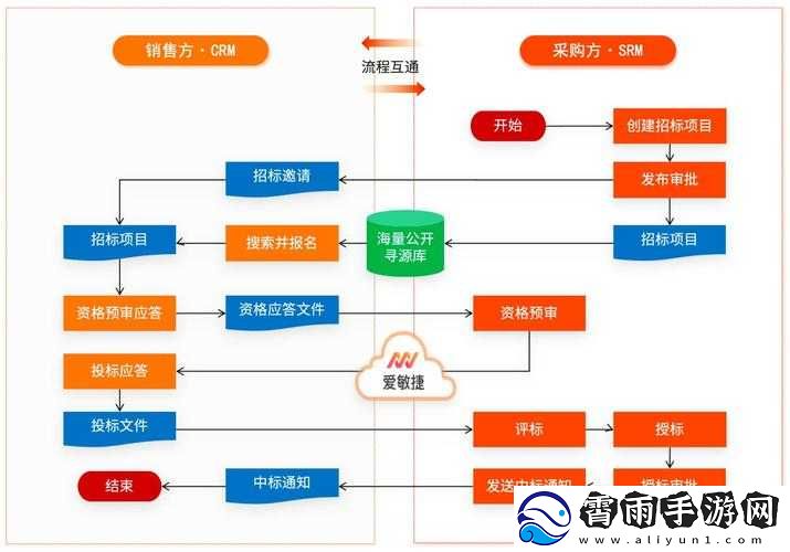 成-CRM-：助力企业高效管理