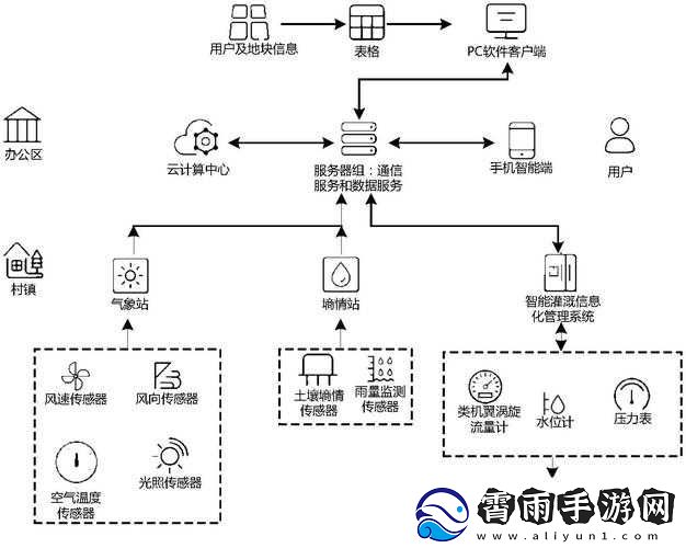 农田自动灌溉系统：智能节水的创新方案