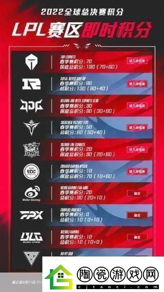 S13世界赛激战在即名额争夺战全解析