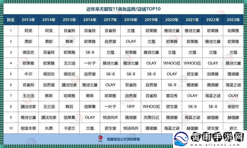 国产精华一线二线三线区别在哪