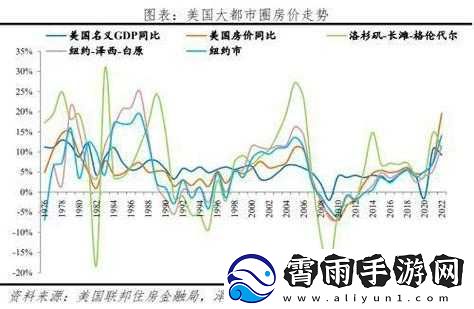 日本一大道一线二线三线房价走势之分析与预测