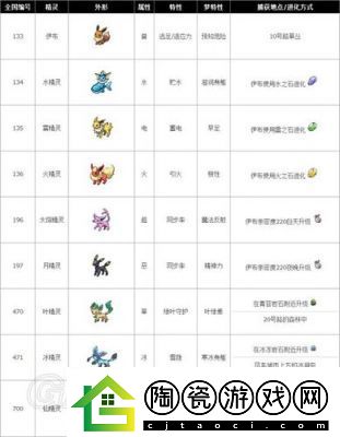如何迅速提高口袋妖怪的亲密度