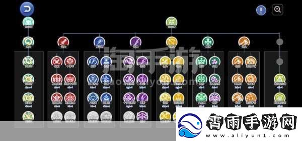 仙境传说RO守护永恒的爱巫师装备选择推荐-成为游戏大神的必备秘籍