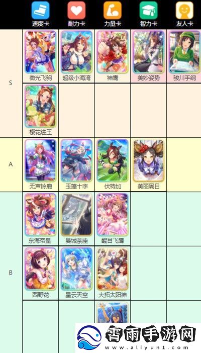 赛马娘2022台服支援卡节奏排行榜介绍一览