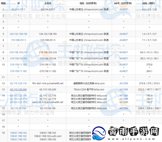 美国-VPSvs-荷兰-VPS-两者对比分析