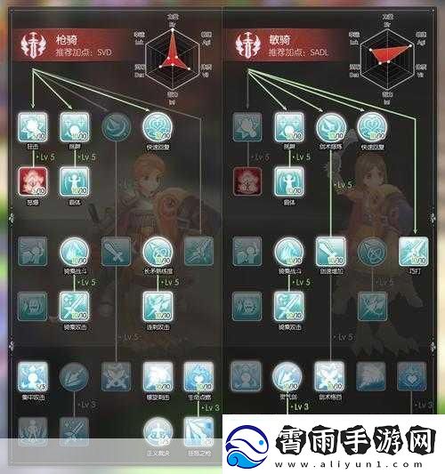 仙境传说RO守护永恒的爱体骑和敏骑对比分析-谁才是真正的王者