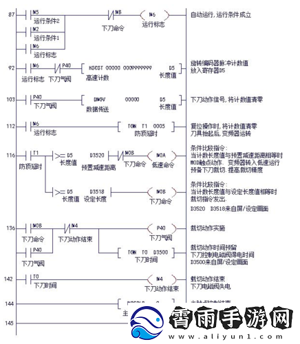 17c14cpp-程序的详细解析
