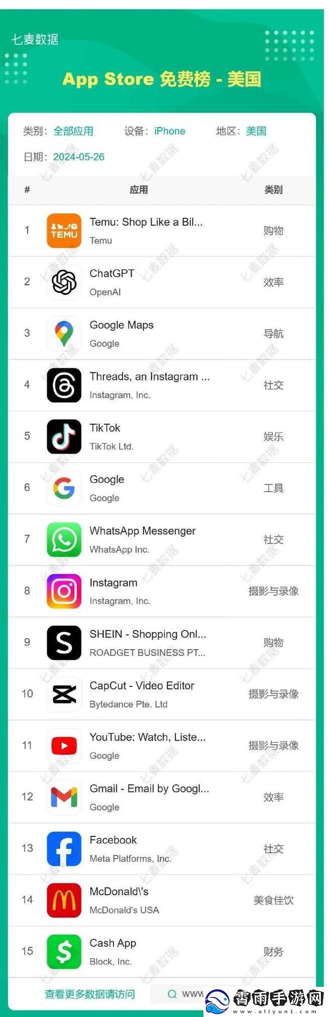 美区-App-Store-免费账号：2023-年最新共享