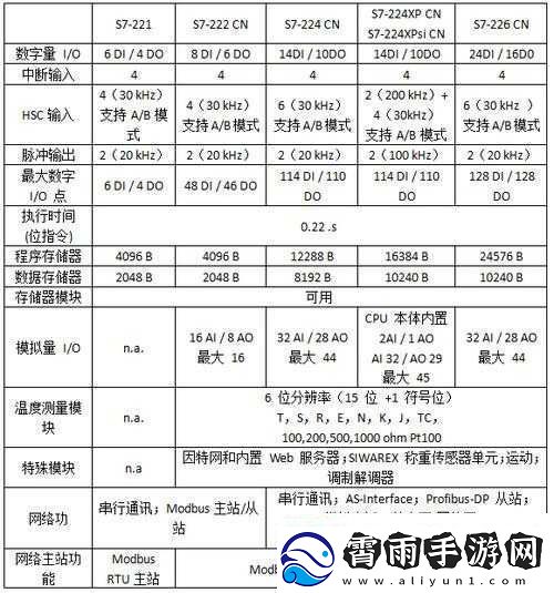 1v3ph对战模式解析