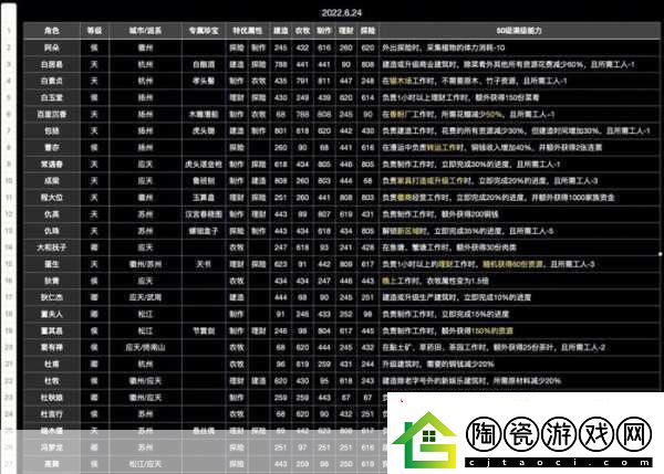 江南百景图珍宝搭配全攻略