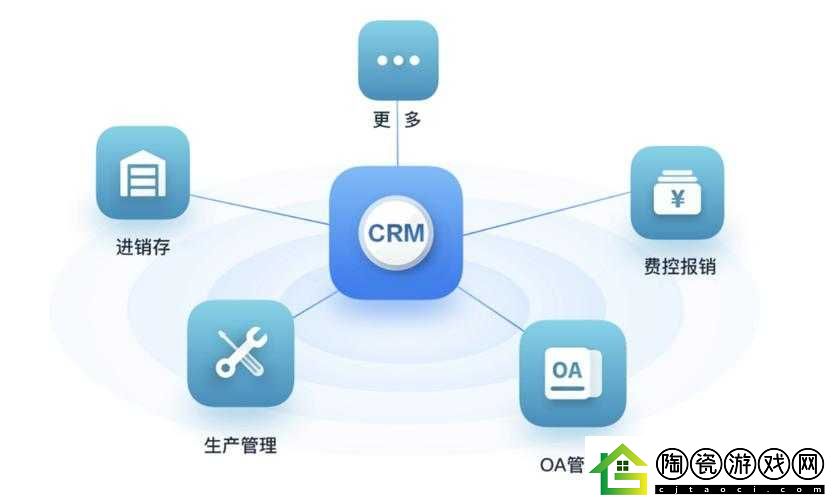 好看的国外crm视频：crm系统的奥秘