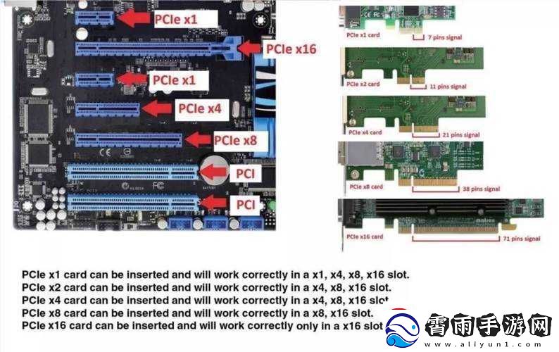 x16-插槽转-x8-的插槽：转接应用与优势