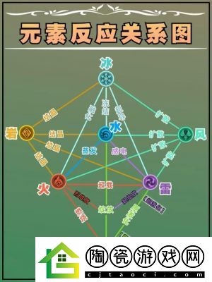 原神元素反应攻略：提升战斗力的核心技巧