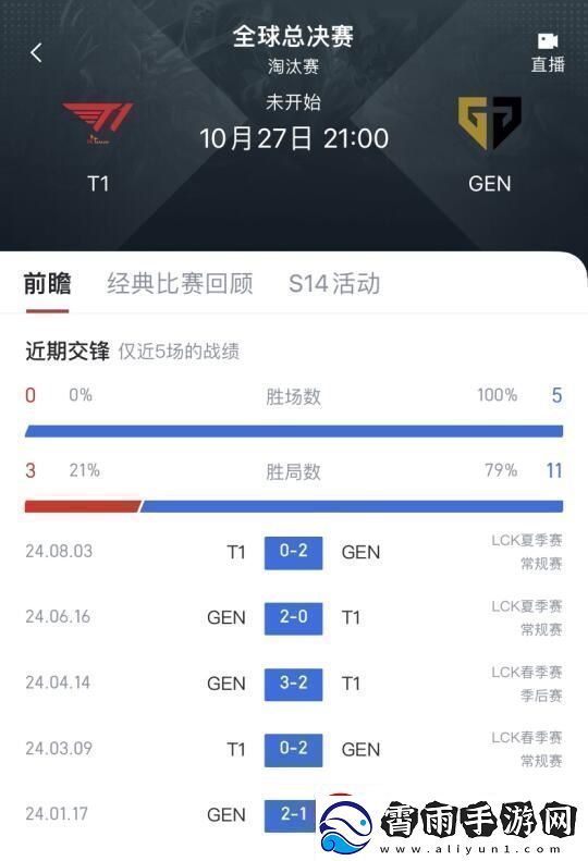 2024全球总决赛