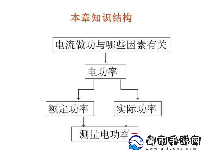 家庭理论电费