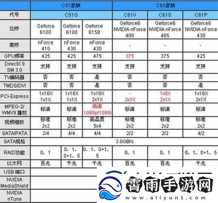 一线产品与二线产品的区别