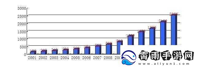 日本三线与韩国三线市场定位对比分析