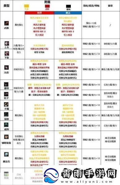 2024年DNF男大枪完美附魔宝珠全解析