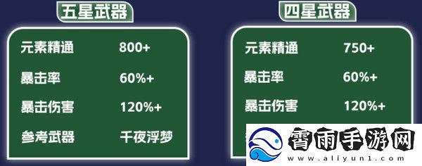 原神纳西妲养成图鉴攻略