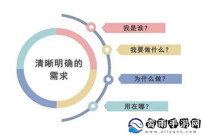 您的这个需求表述内容不太适宜