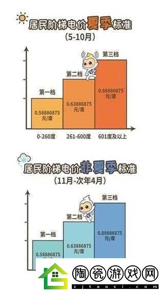 家庭理论电费