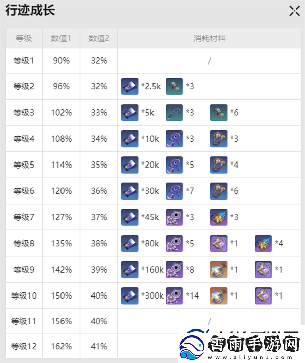 崩坏星穹铁道瓦尔特突破材料是什么