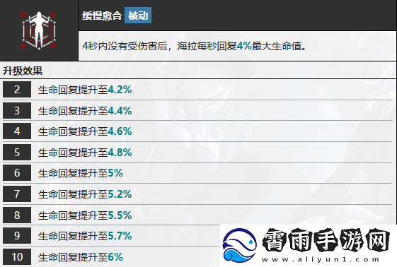 无期迷途海拉怎么样