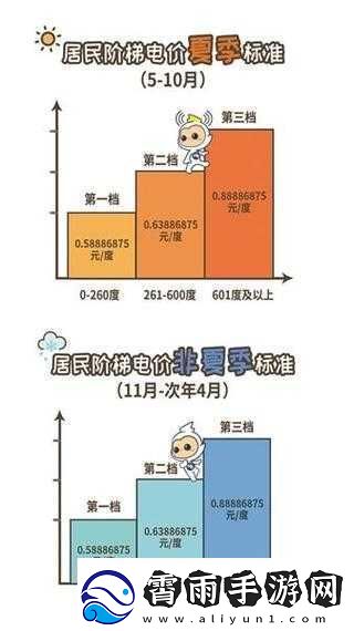 家庭理论电费-2024-最新：你需要知道的那些事