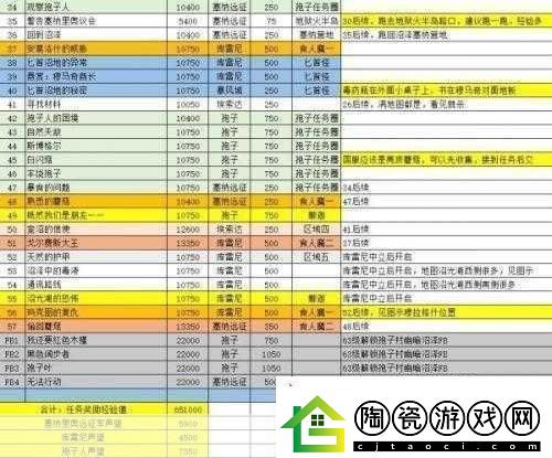 魔兽世界-轻松玩转-自动接任务设置全攻略