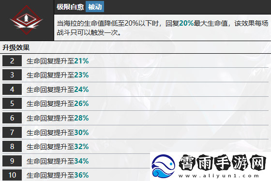 无期迷途海拉怎么样
